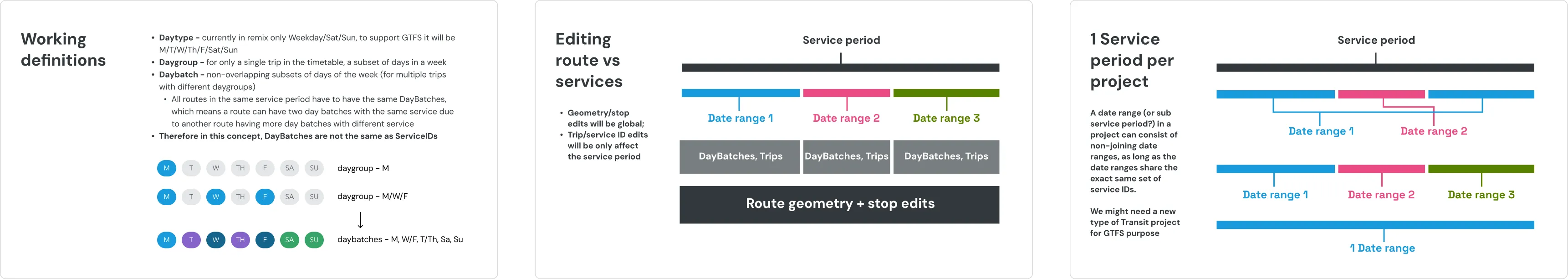 Service Periods concept explorations