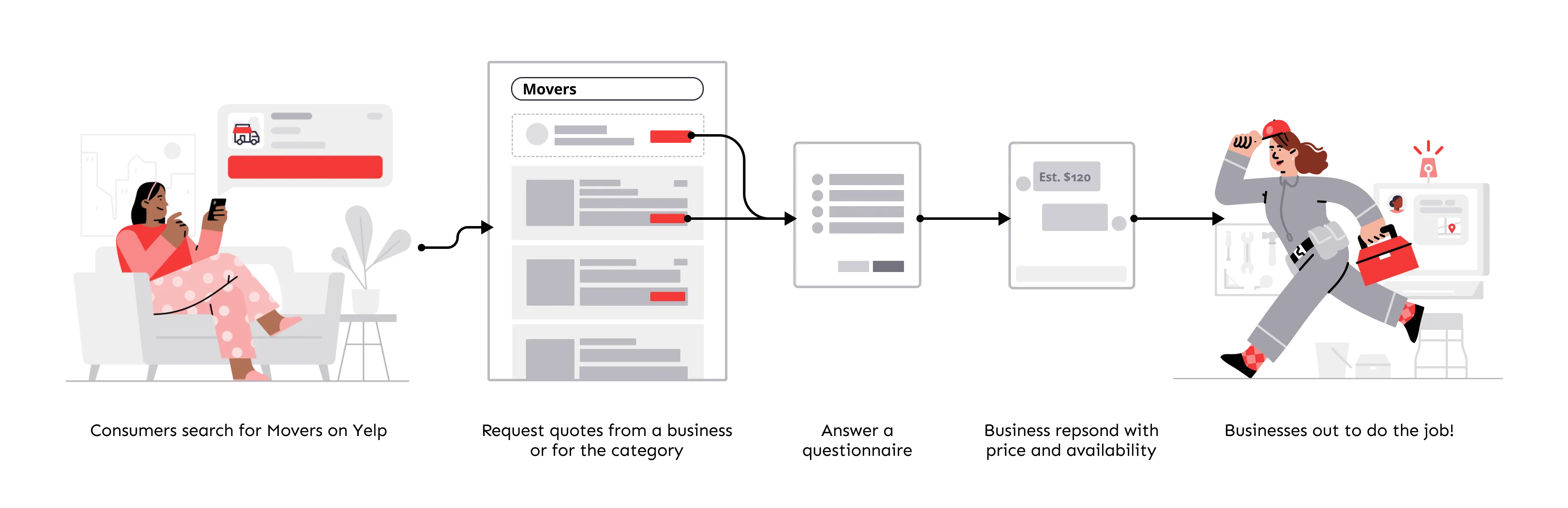 A visual illustration of the Request-A-Quote feature
