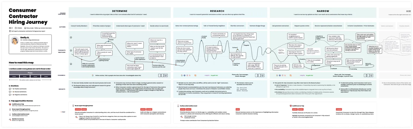 The consumer hiring journey map