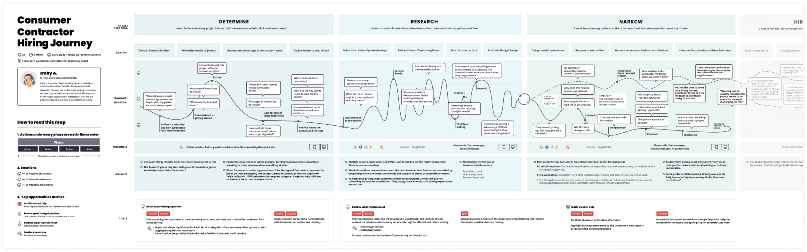 The consumer hiring journey map