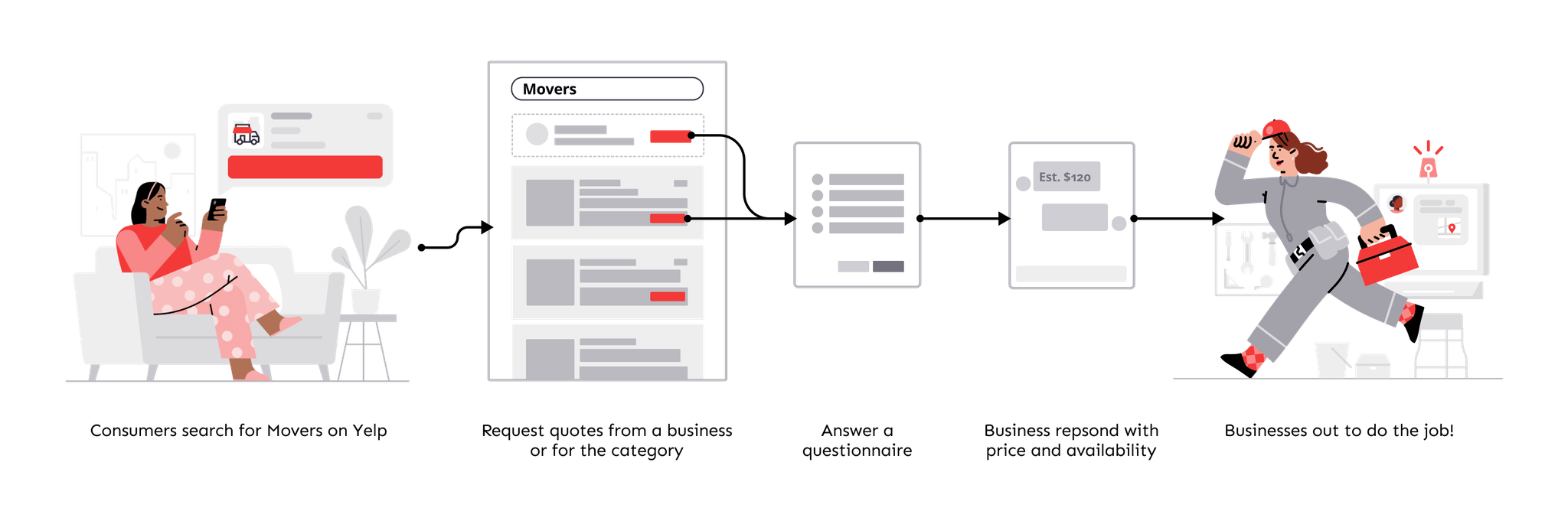 A visual illustration of the Request-A-Quote feature